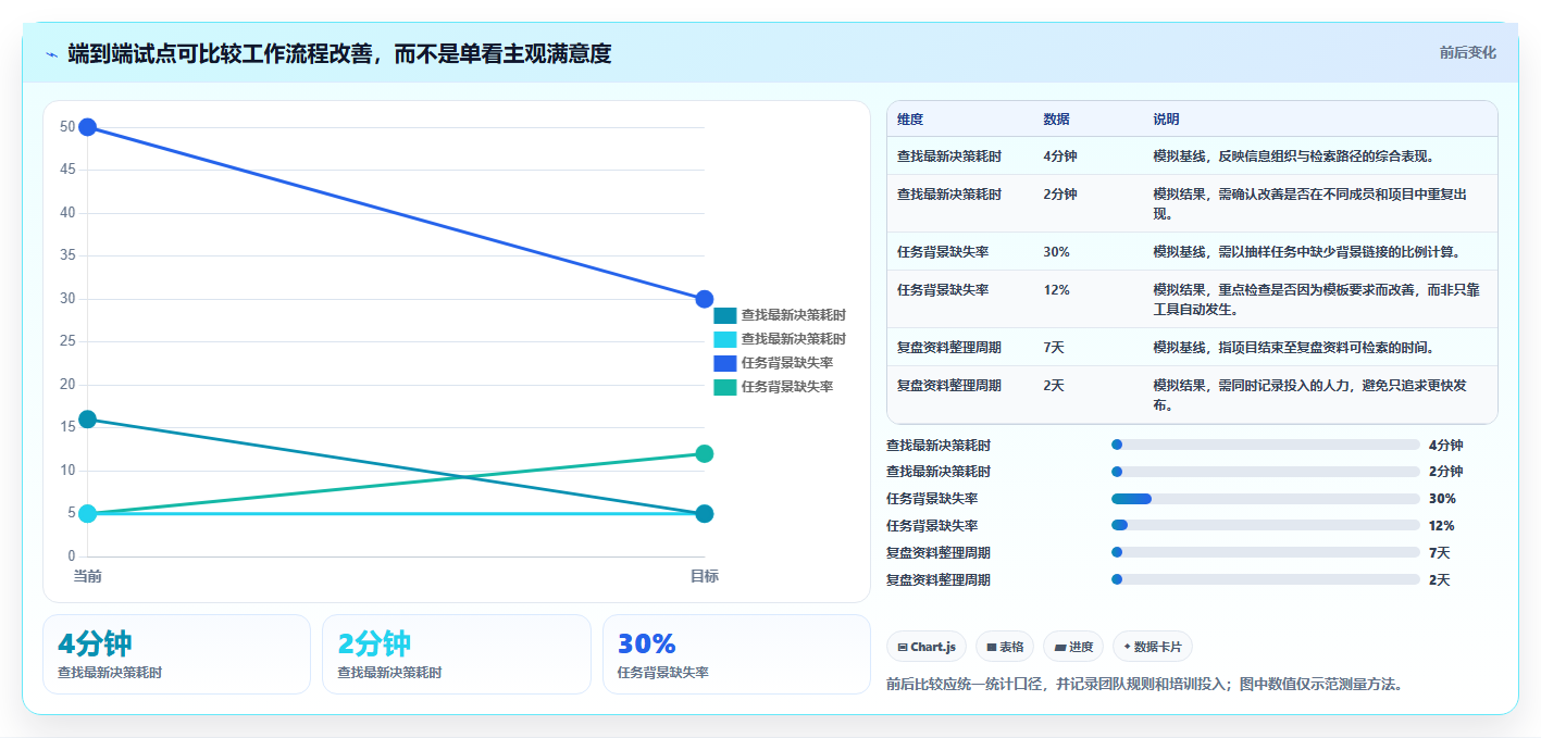 2026 年最值得关注的 7 大 wiki 项目管理工具推荐