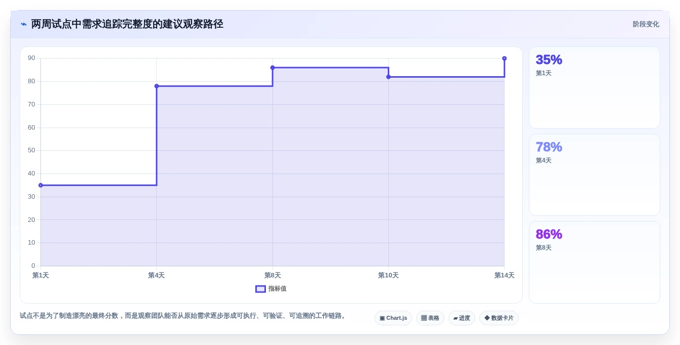 2026年效率之选：6款顶级软件开发需求分析软件全面对比