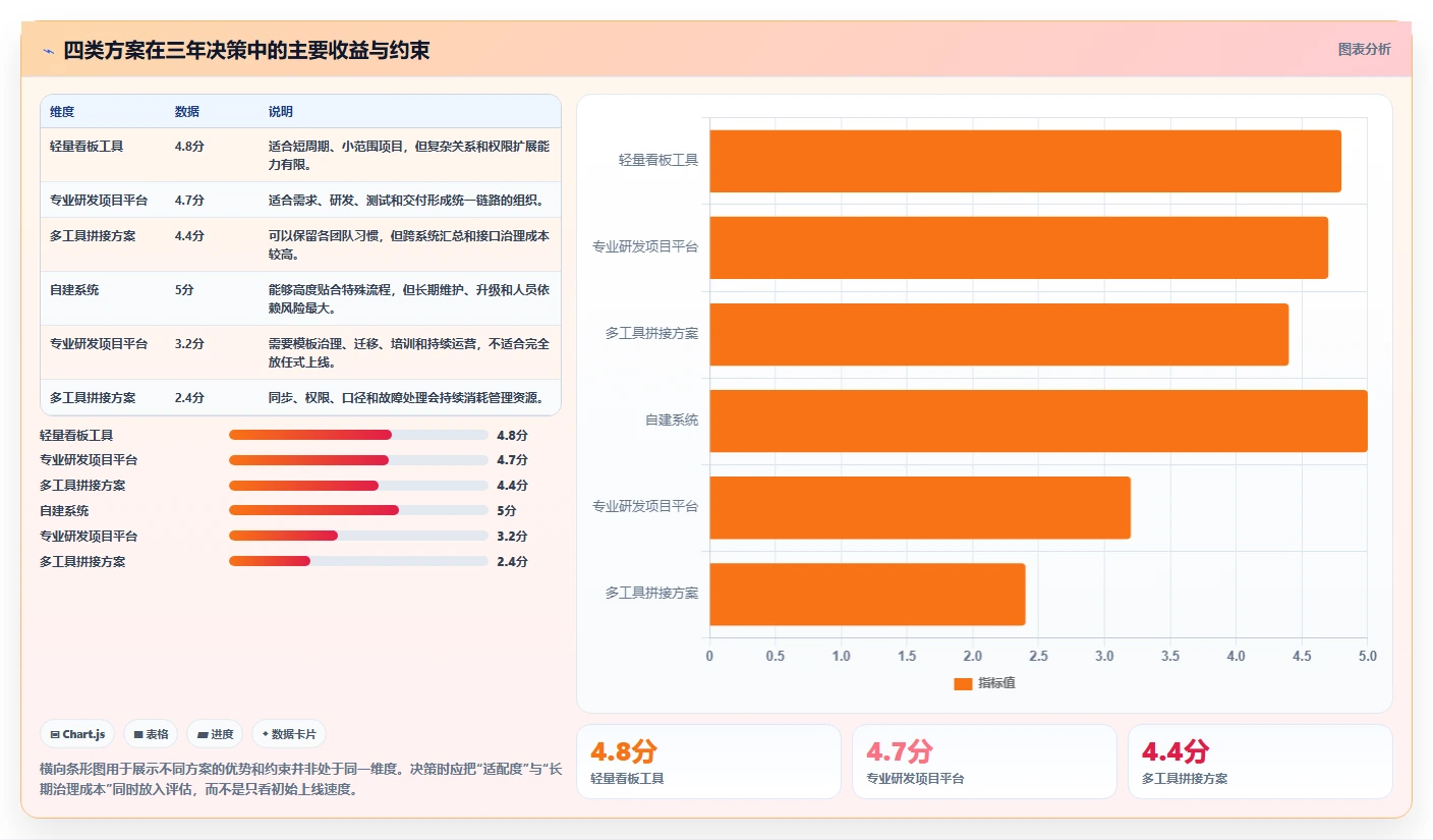 选对工具事半功倍：2026年多级卡片的项目管理软件选型指南