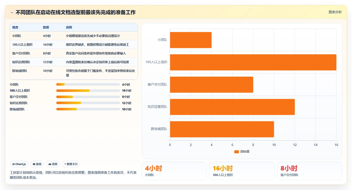 2026年在线文档工具哪个好?8款顶级协作平台深度对比