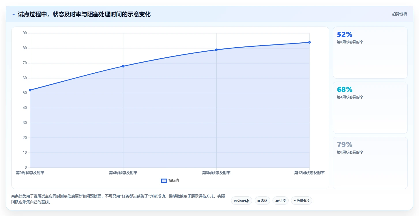 2026年效率爆表:6款好的在线项目进度管理工具深度对比