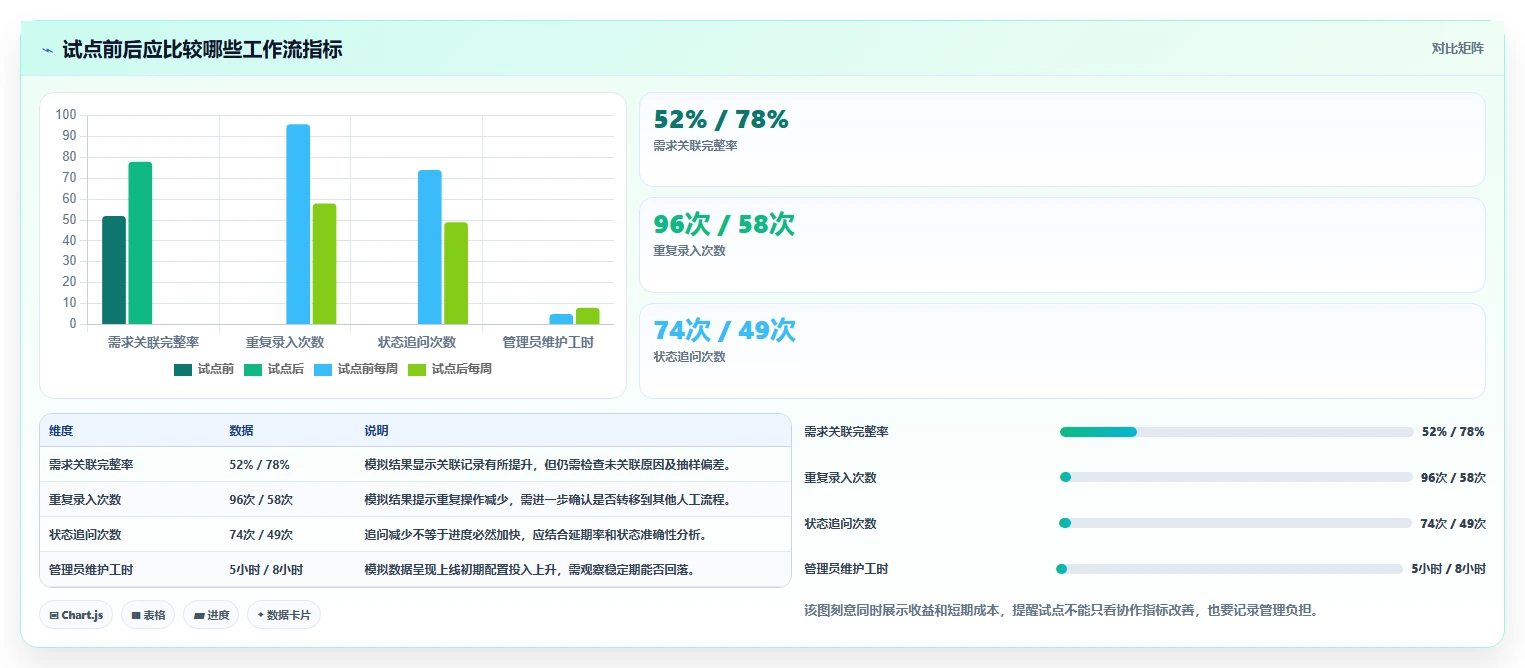 2026年研发管理系统选型指南:5款主流平台深度对比