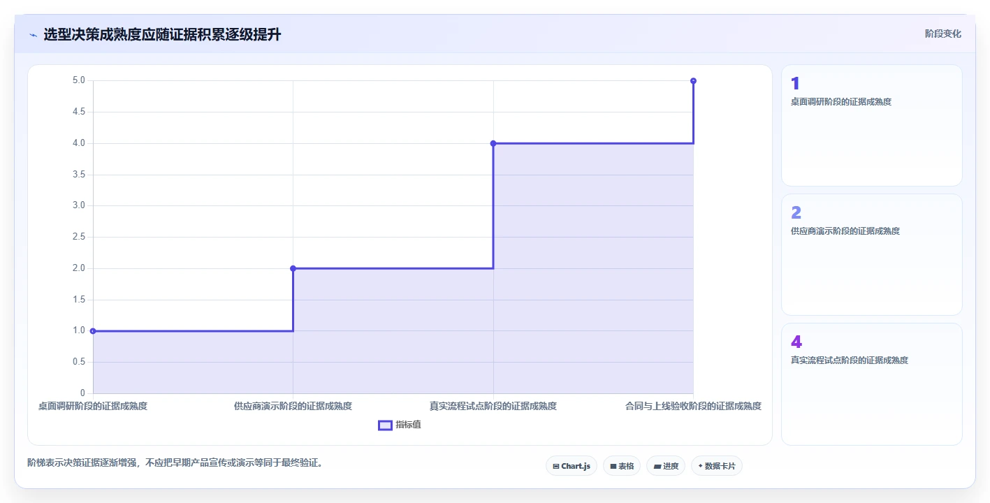 2026年企业级研发项目管理平台选型指南:7款主流系统深度对比