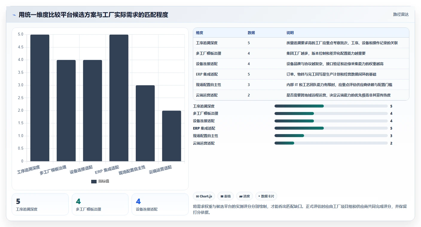 智能工厂管理利器：2026年7款领先生产进度管控平台选型指南