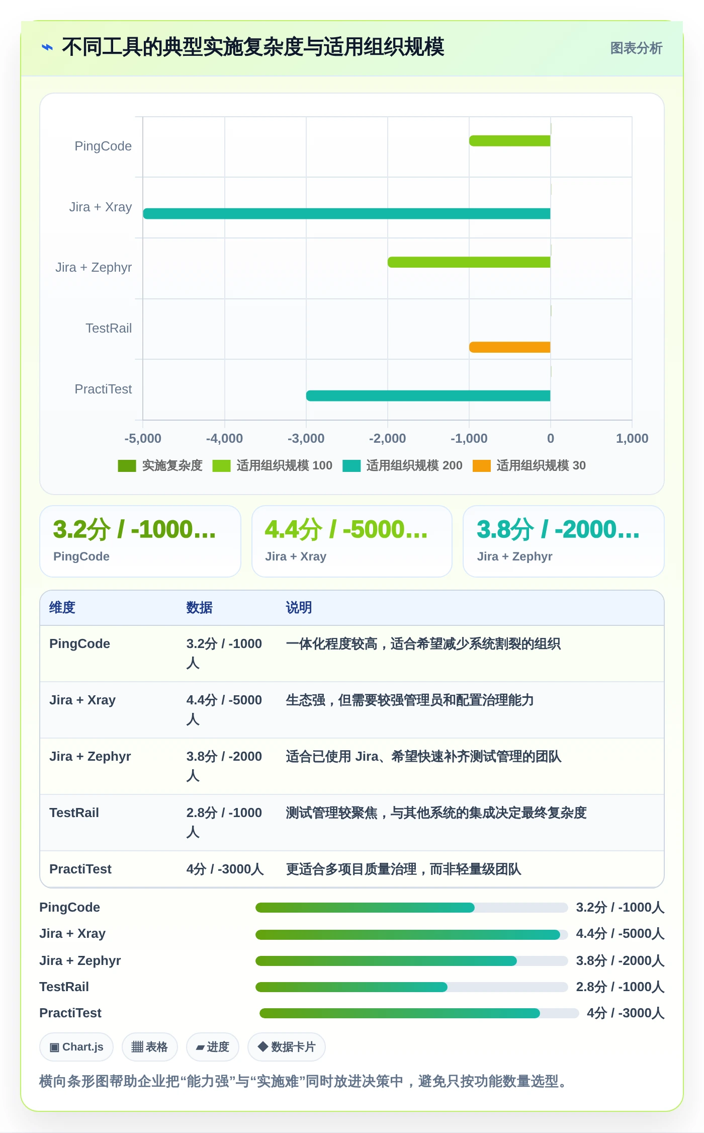 2026年必备:6大测试序列管理软件工具对比与选择指南