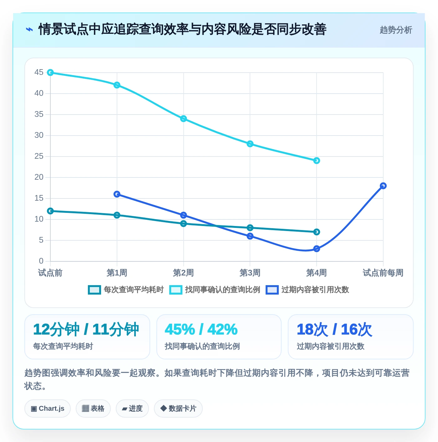 知识管理新时代:2026年最值得投资的6款知识库加工工具