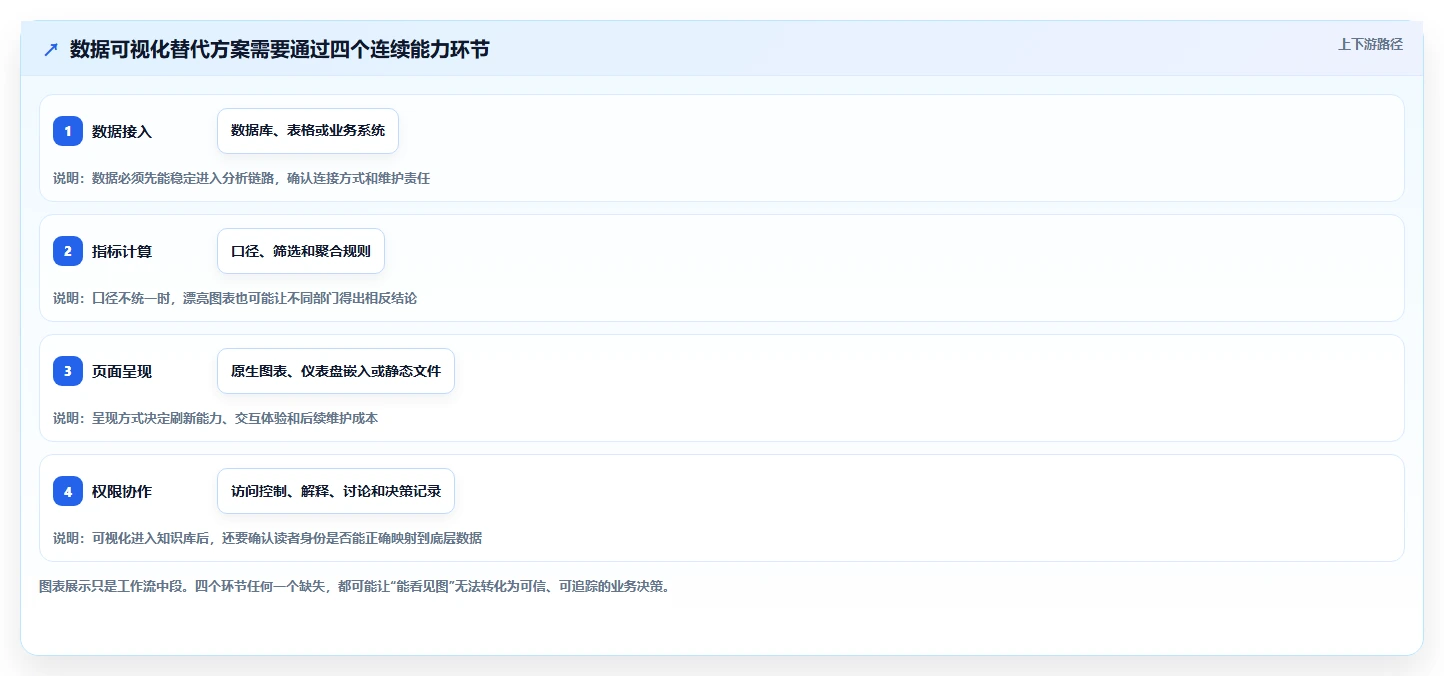 2026年数据可视化的Confluence替代软件哪款功能全？深度测评与对比