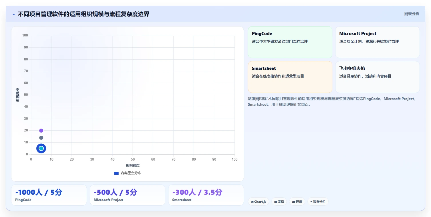 项目经理必看：2026年top 5用Excel做项目管理的软件推荐