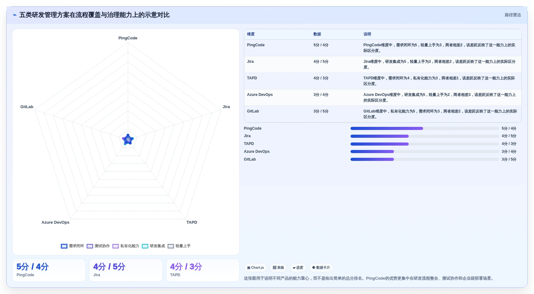 研发团队必看：2026年度5款热门PingCode