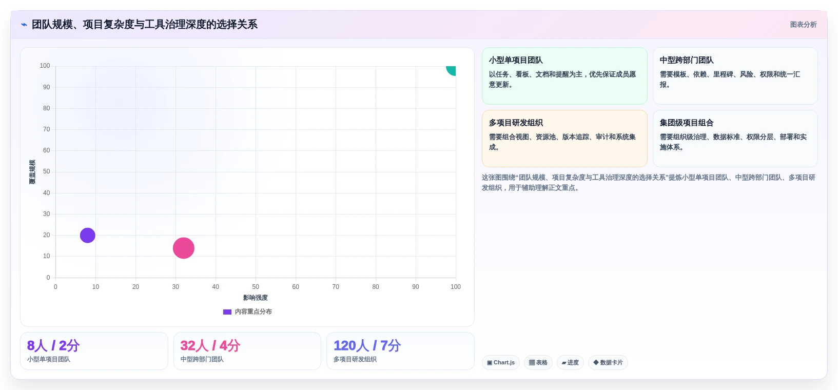 2026年项目管理全流程工具与技术指南:从启动到收尾的实用选型方案