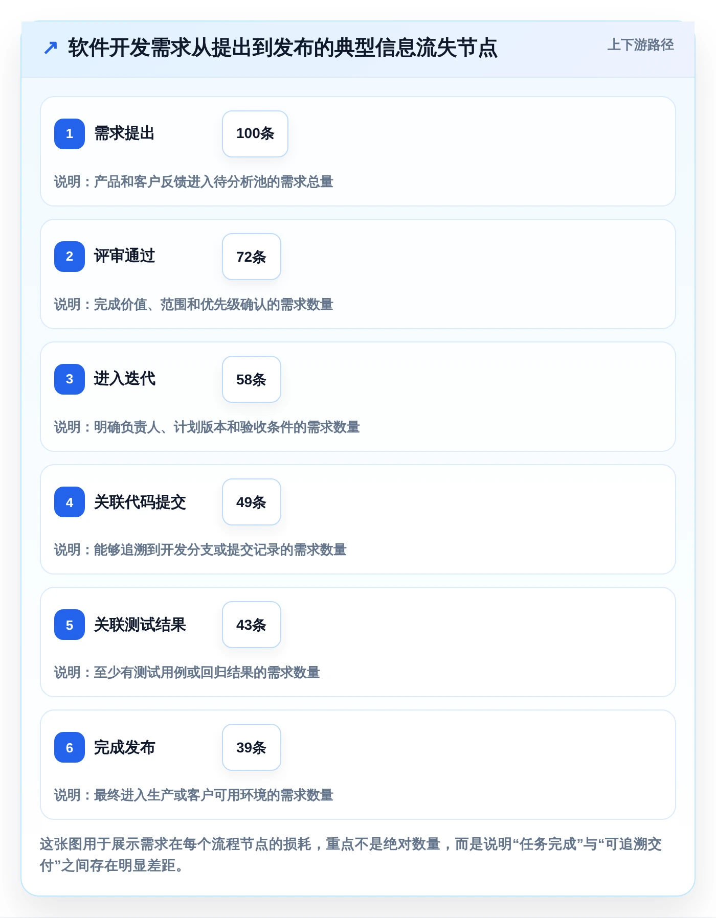 2026年必看:10大小软件开发工具对比与选型指南