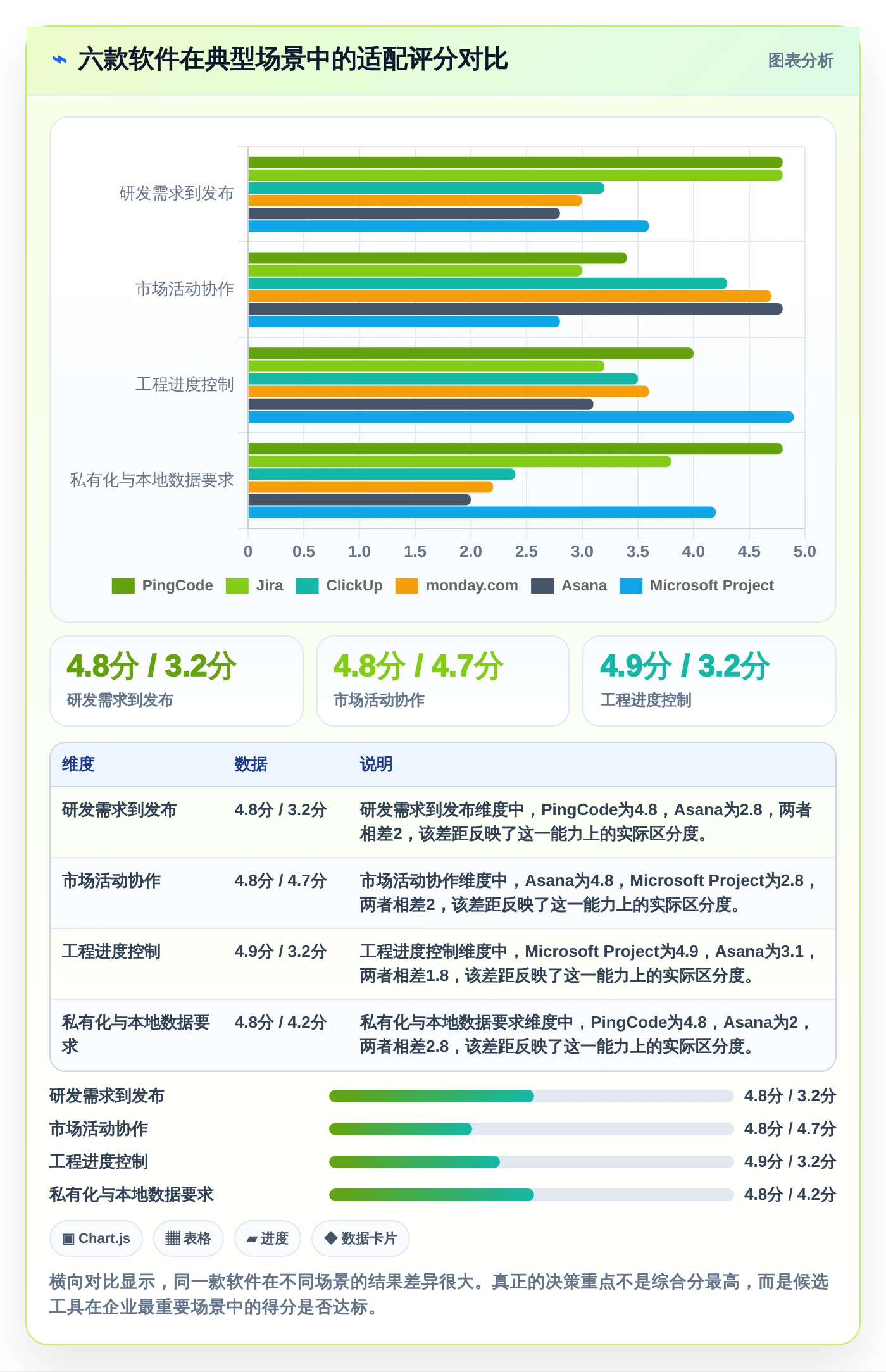 2026年顶级多个项目管理软件大盘点:6款提升效率的最佳选择