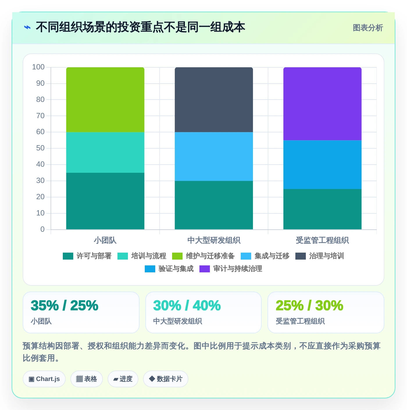 项目管理新突破:2026年最值得投资的8大it需求分析软件