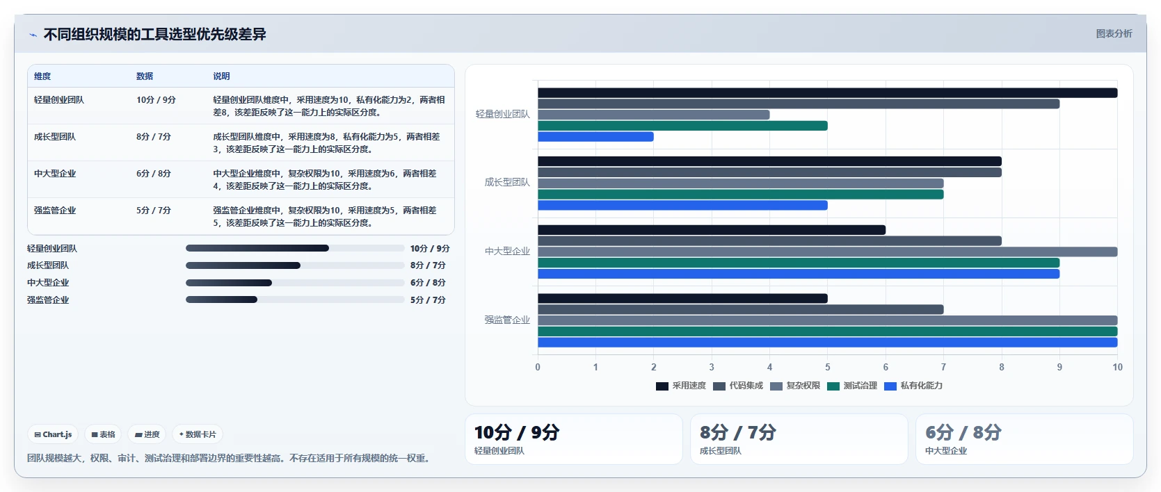 研发团队必看:2026年开发协作管理软件选型指南及7款热门工具推荐