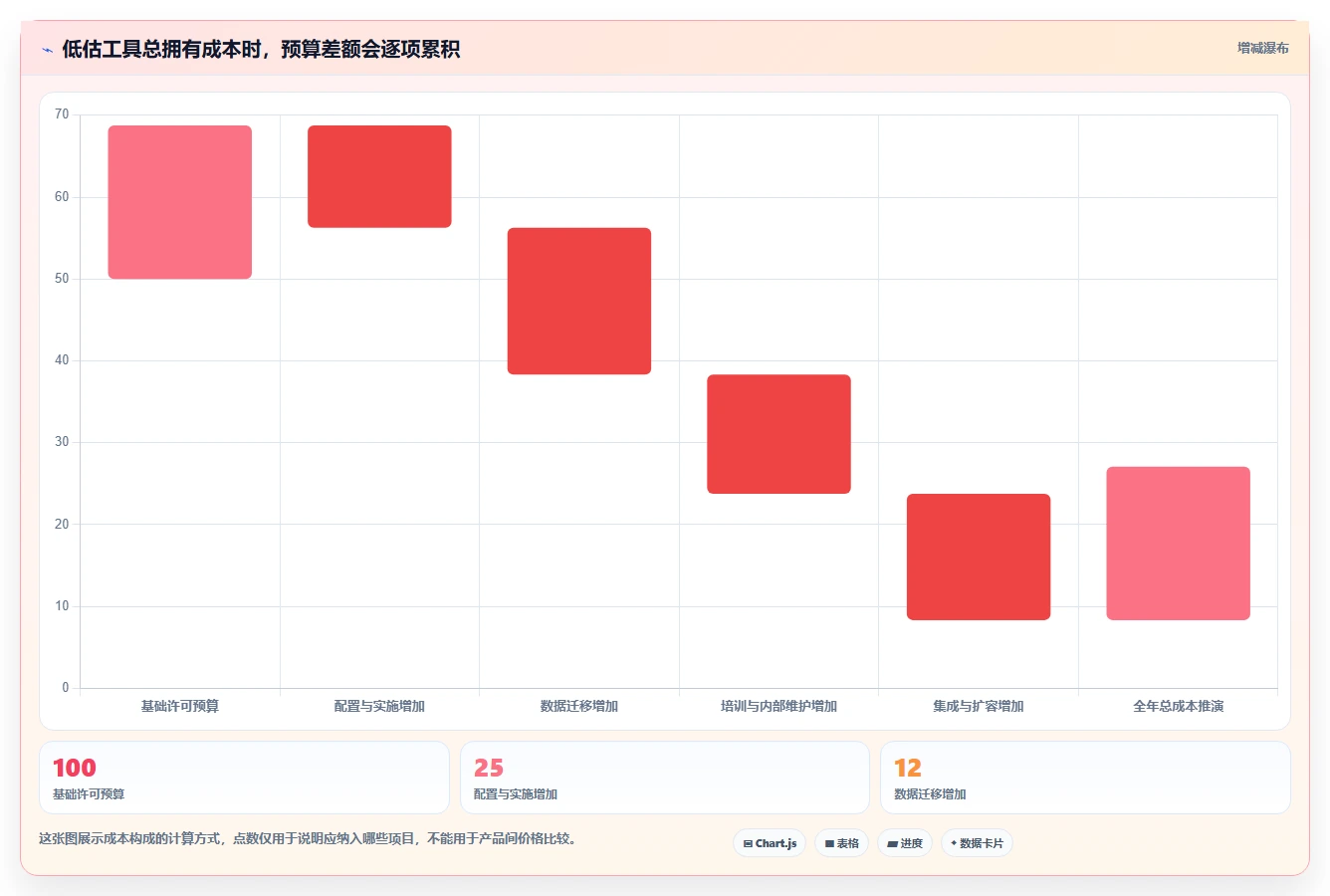 2026 年研发项目管理工具选型:6 款主流平台深度对比