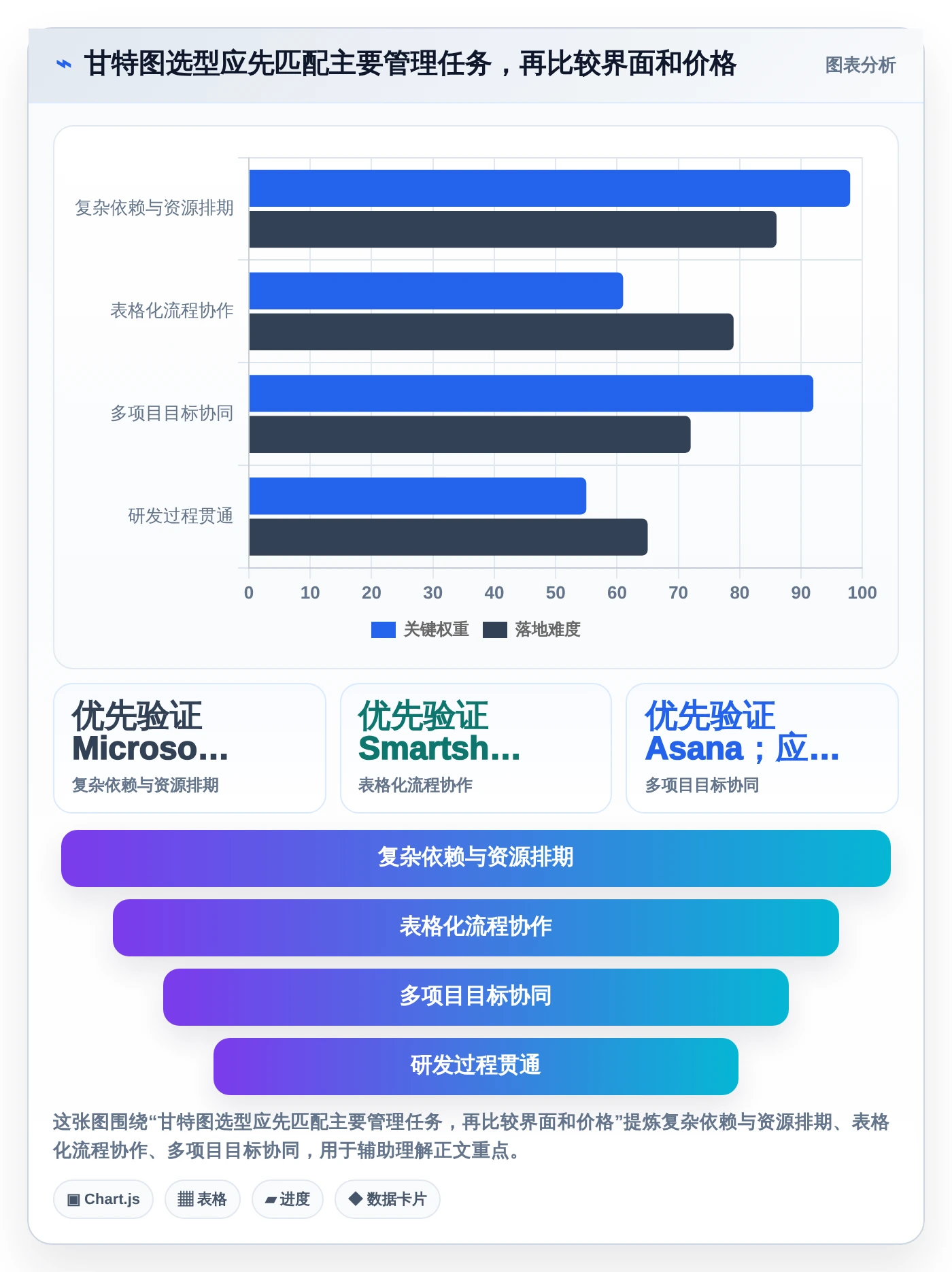 2026年项目管理必备：7款顶级甘特图软件工具大盘点