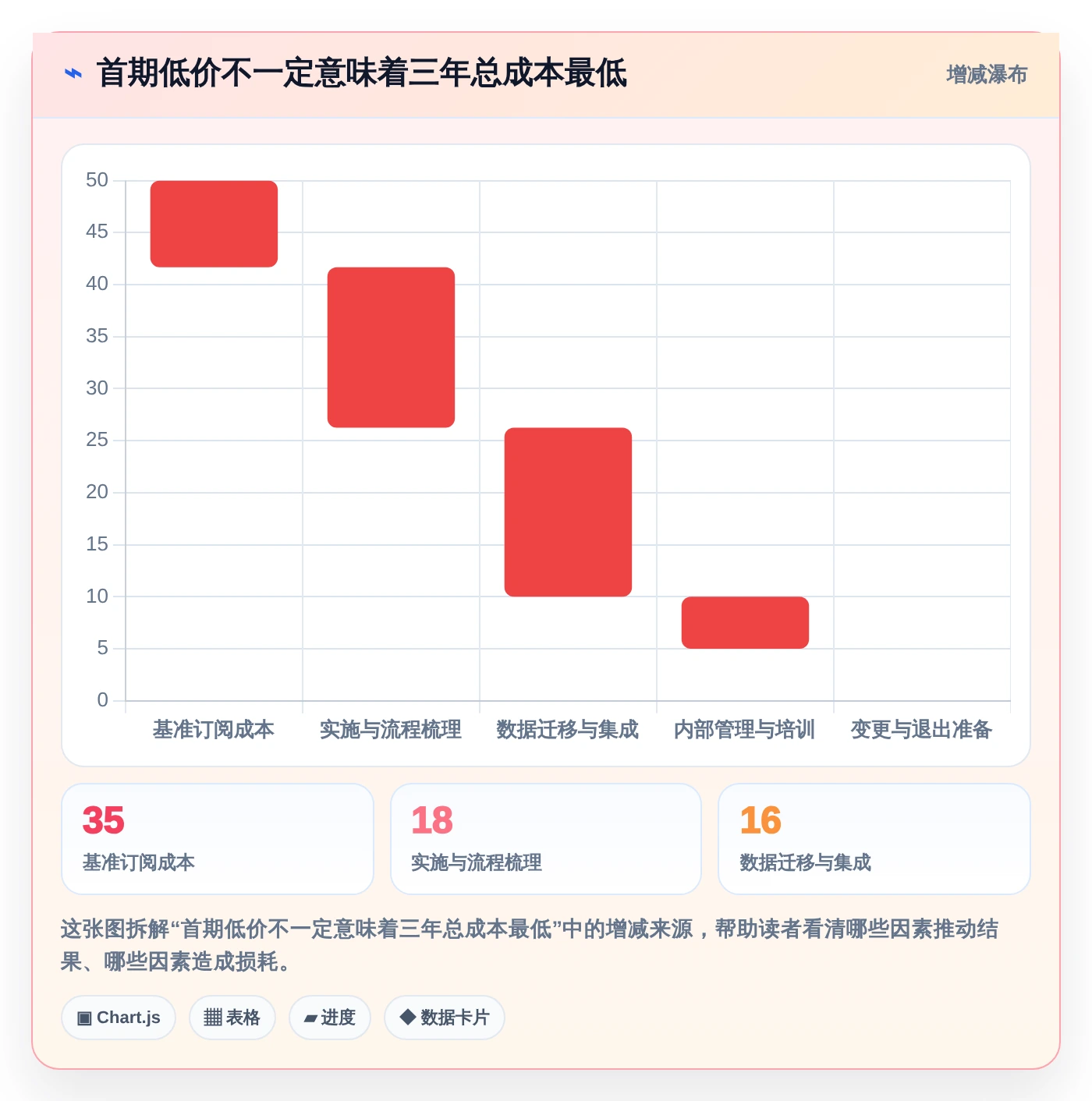 从新手到专家：2026年工作流程设计软件选型指南