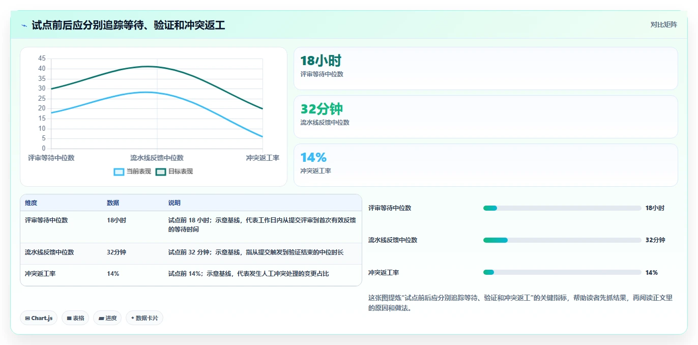 代码版本管理工具对比:2026年研发团队必备的7款利器