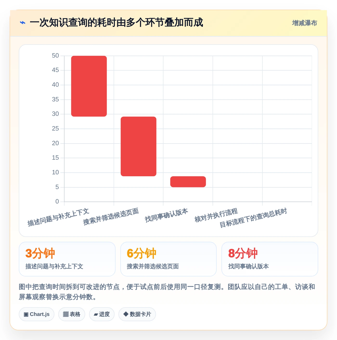 知识管理新时代:2026年最值得投资的6款知识库加工工具
