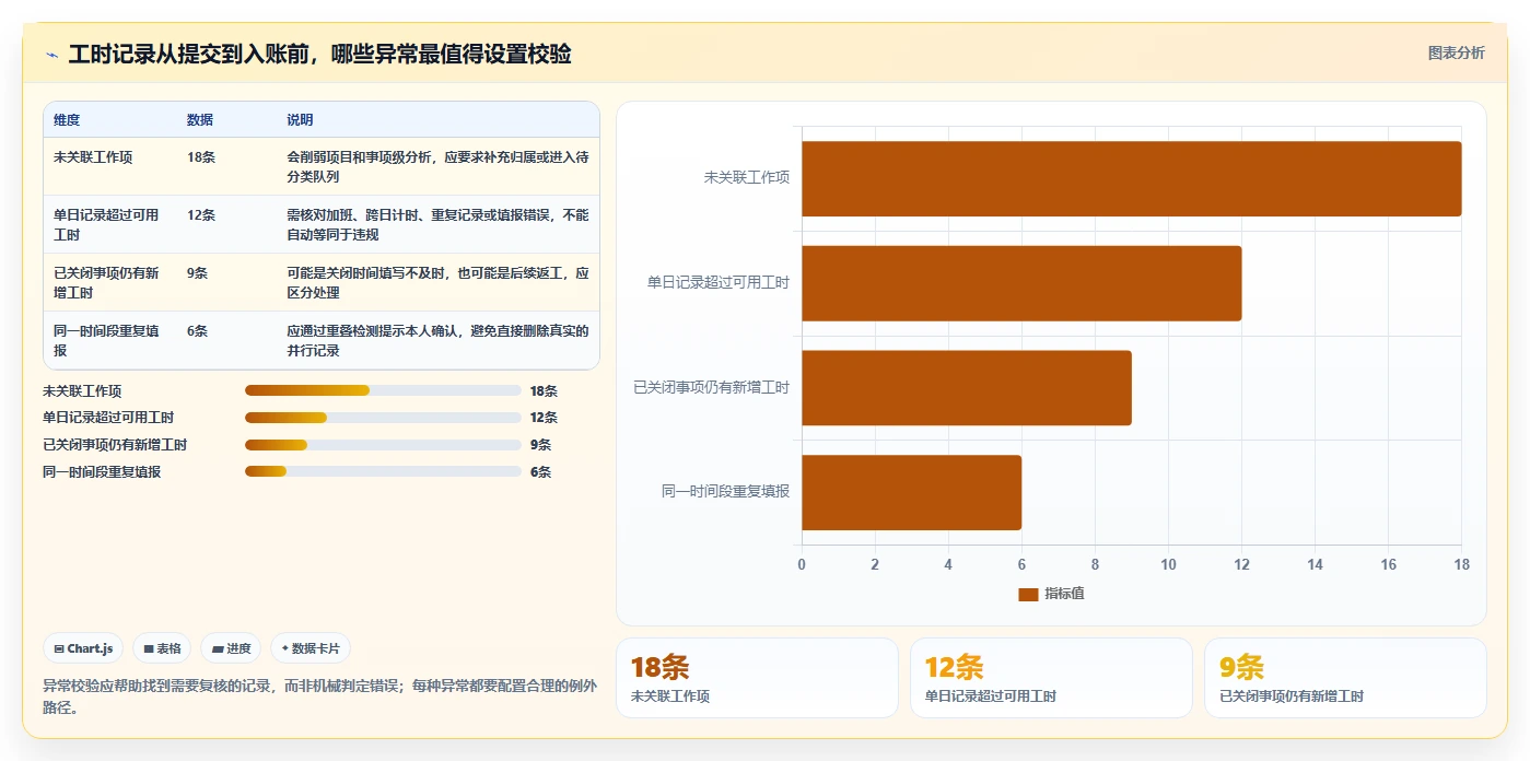 2026年研发管理必备:7款优秀的直接核算工时软件推荐