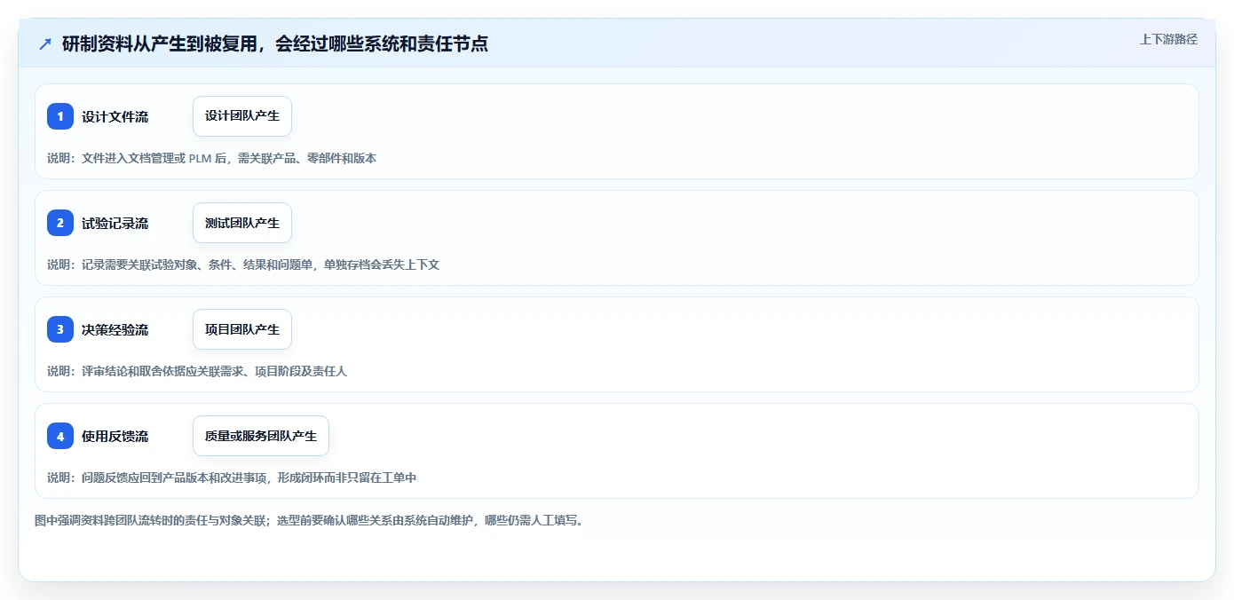 2026年产品研制知识库系统大盘点:6款最受欢迎工具深度对比