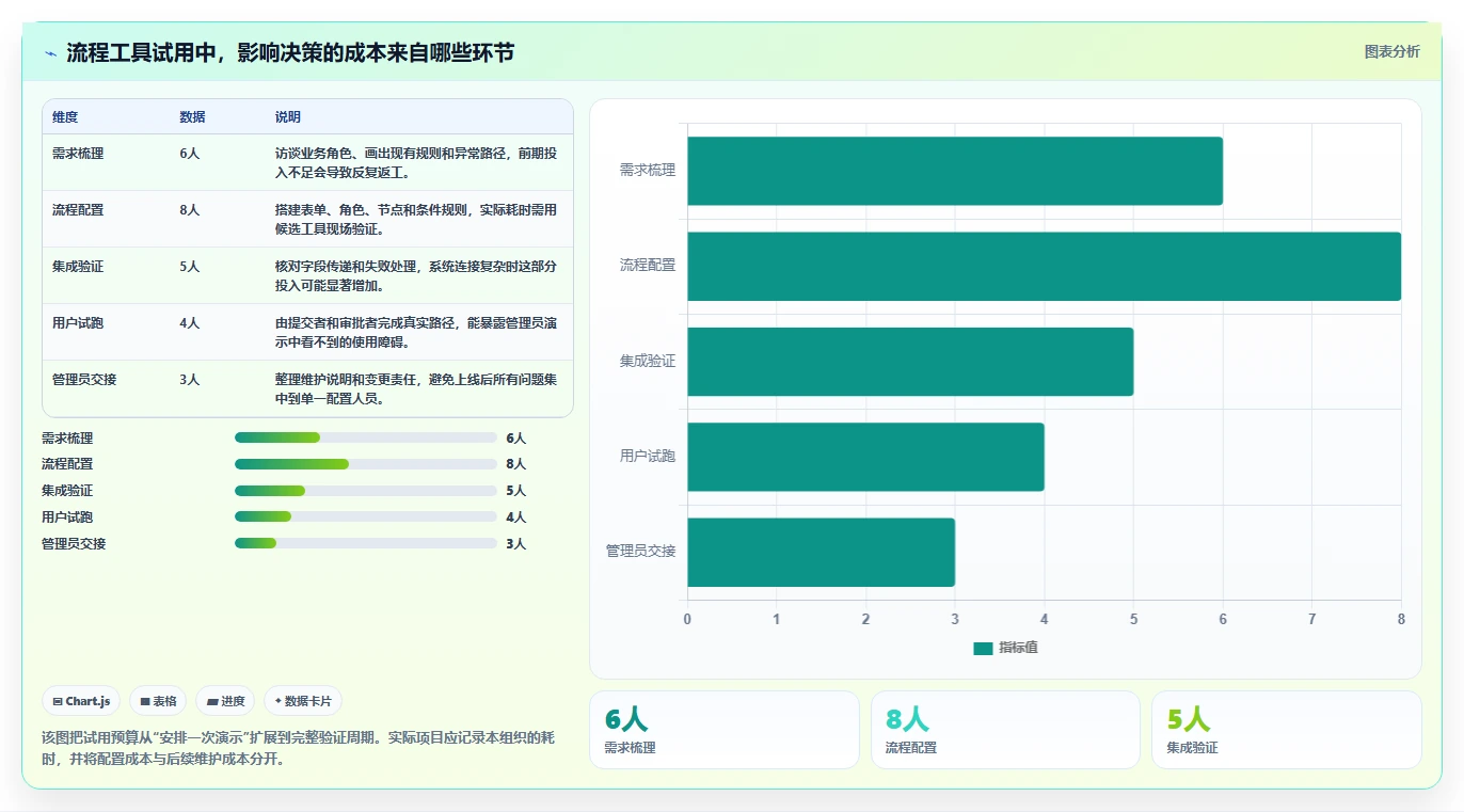2026 年最佳流程管理软件推荐:不可错过的 7 大工具