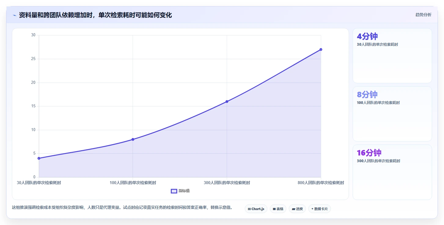 2026年研发效率革命:6大研发资料管理系统工具深度对比