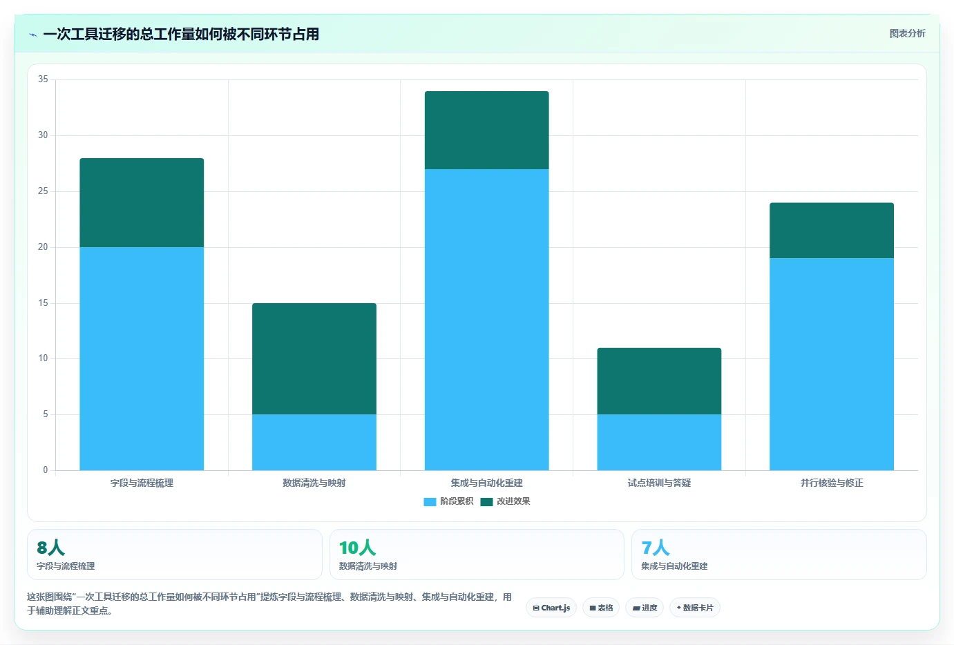 研发团队必备:2026年最值得尝试的5大类似哪怕管理器的软件推荐