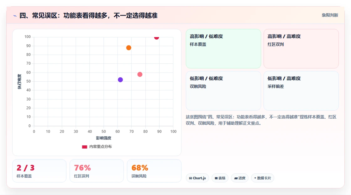 四、常见误区：功能表看得越多，不一定选得越准