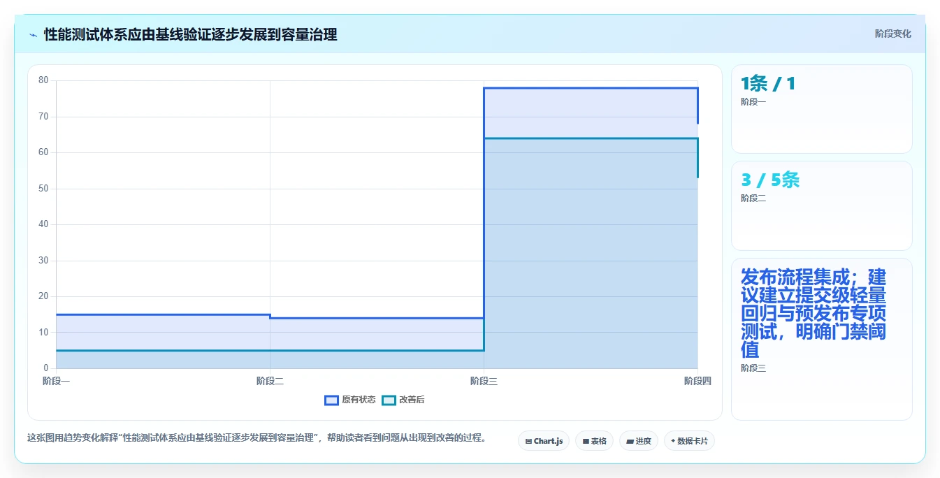 企业效率提升指南:5大热门测试系统性能的工具深度分析