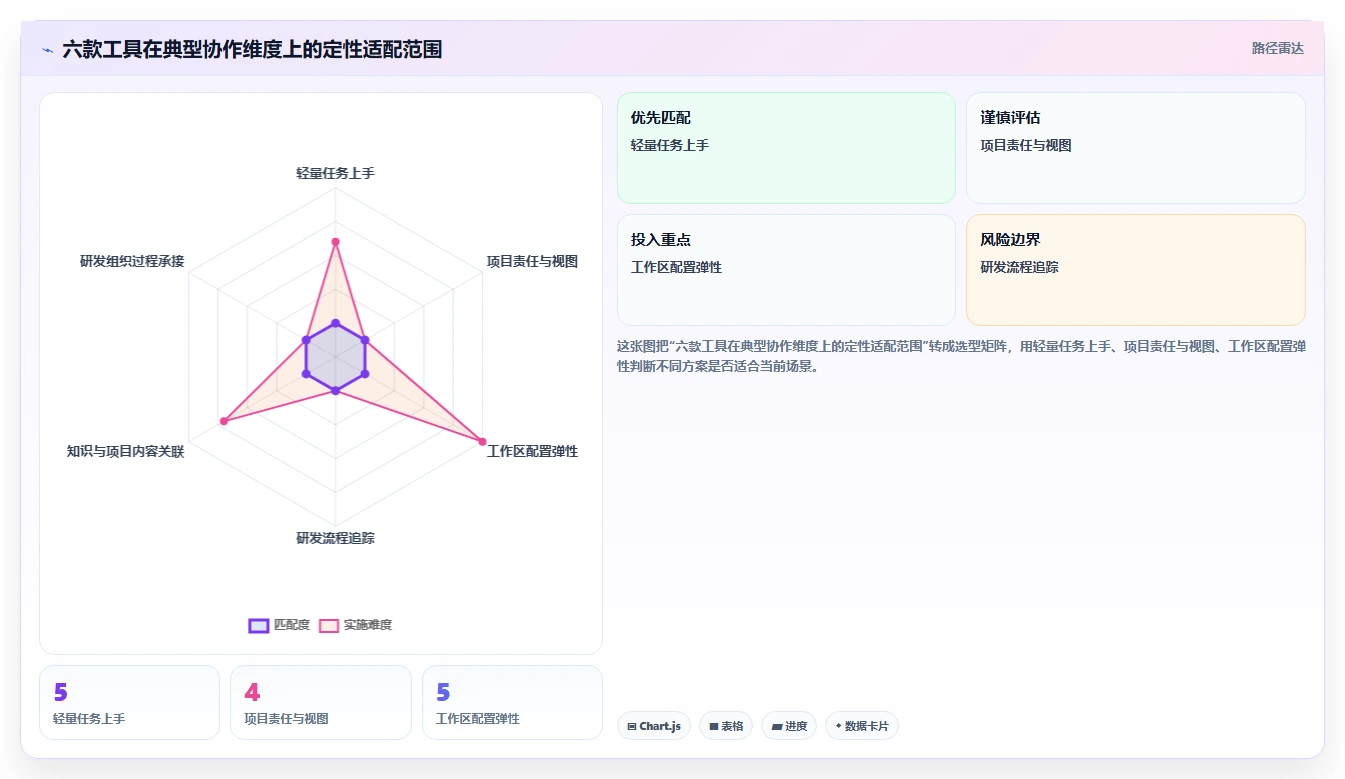 2026年小团队项目管理软件大盘点:6款提升效率的必备工具