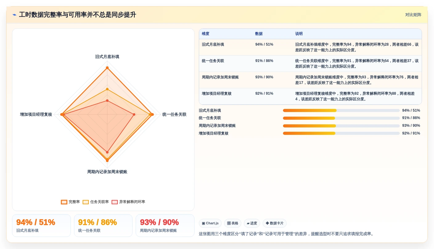 项目经理必读:2026年最值得投资的5款人工工时管理系统