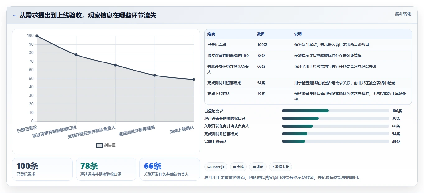 项目经理必看:2026年最值得投资的5大项目管理在线工具推荐