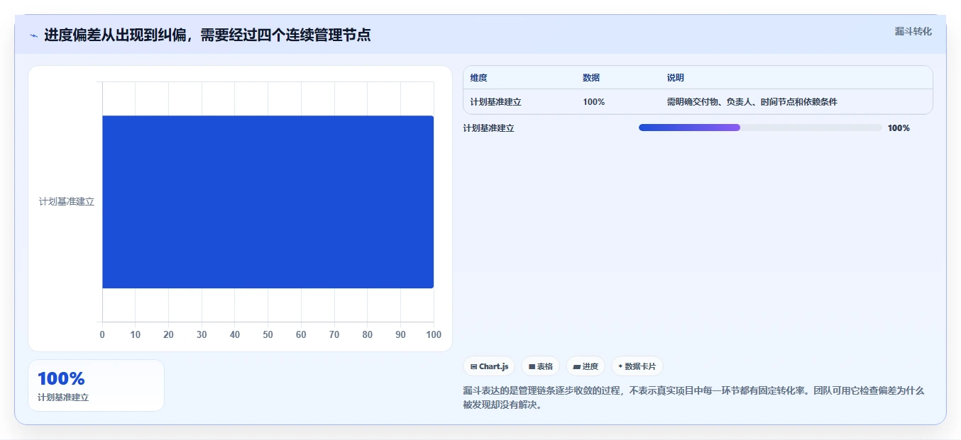 项目管理新趋势：2026年最受欢迎的5大进度工具盘点