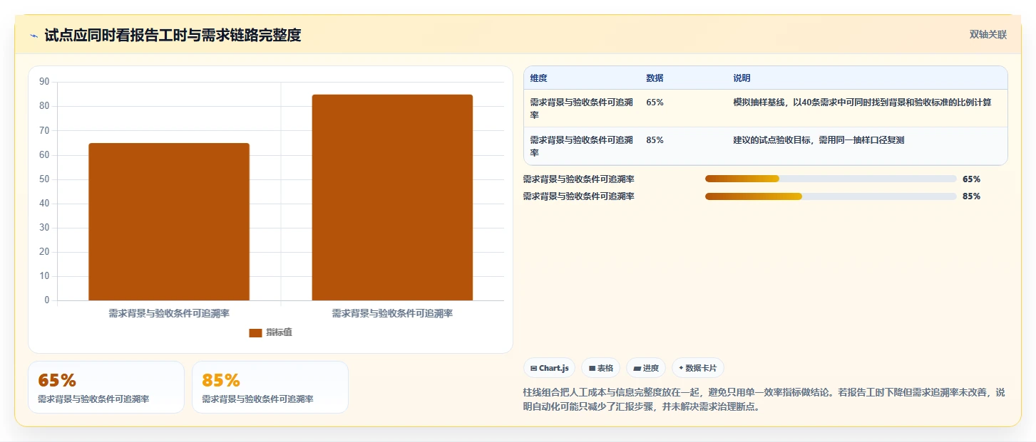 突破研发瓶颈:2026年7款it需求管理平台工具选型指南