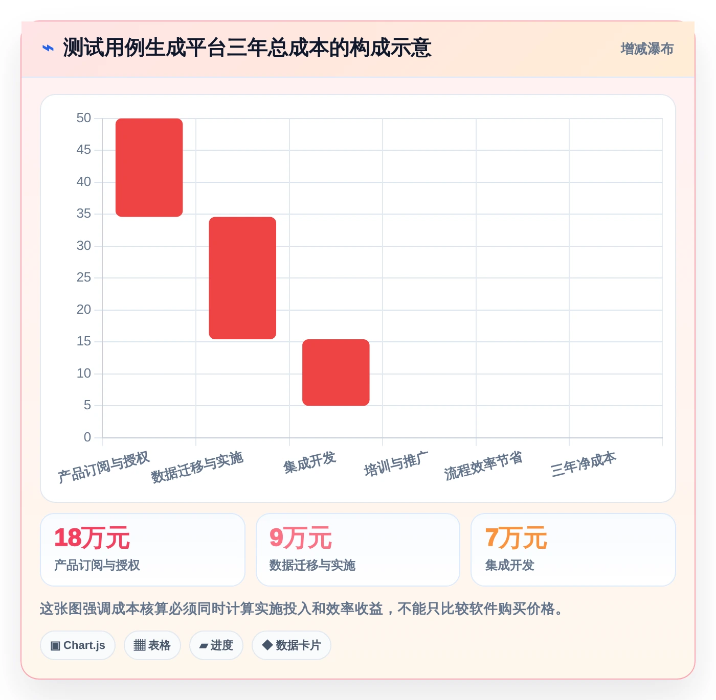 测试用例生成平台选型指南:2026年3款新星工具深度对比
