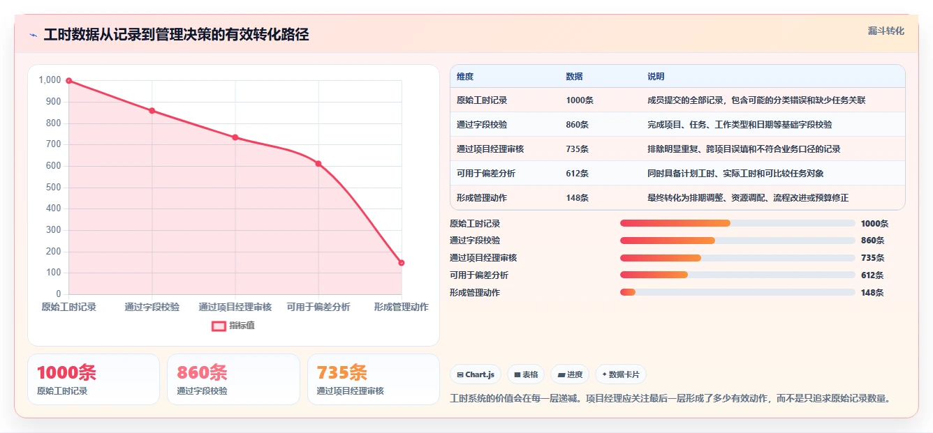 项目经理必看:2026年最受欢迎的5大mod法工时分析软件工具