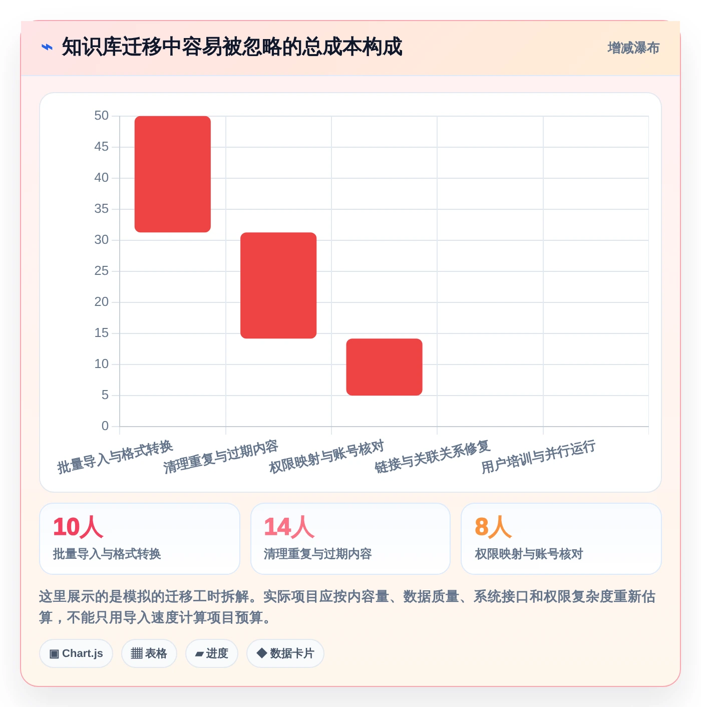 企业数字化转型必备:2026年Top 5知识库与信息共享系统推荐