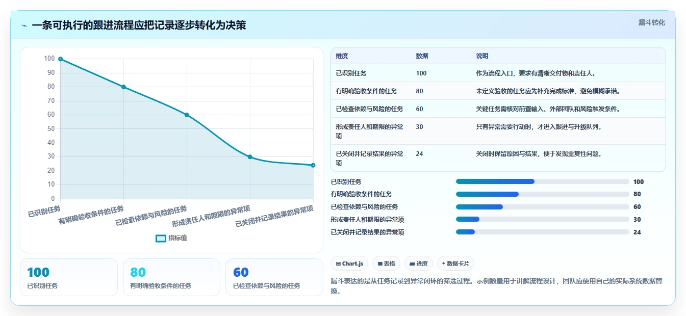 项目管理新趋势:2026年最受欢迎的8大任务跟进表格解析