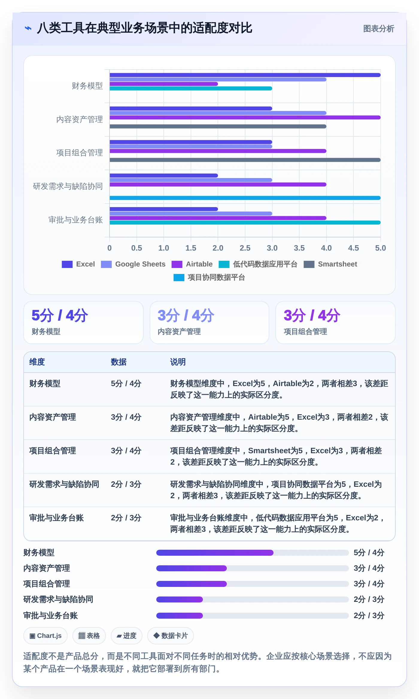 数据管理新趋势：2026年最值得投资的8大电子表格管理软件