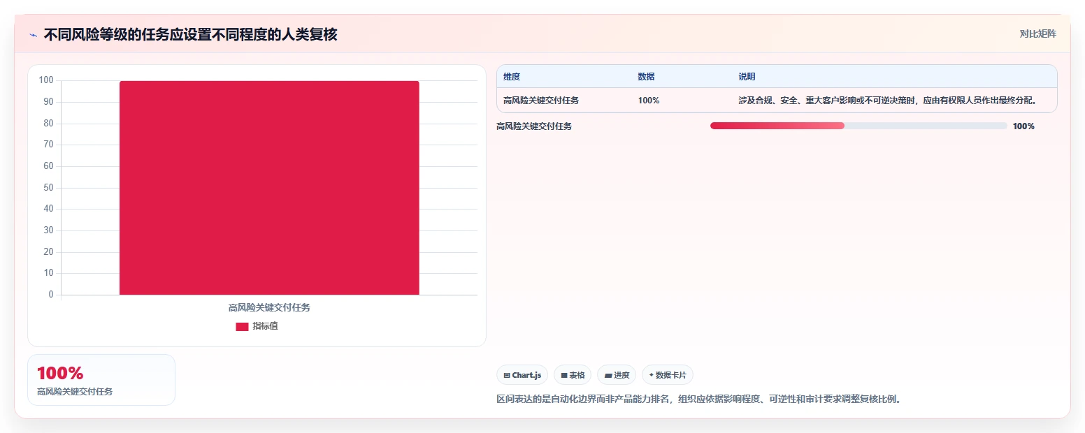 提升团队生产力:2026年最值得投资的5大智能工作任务分配系统