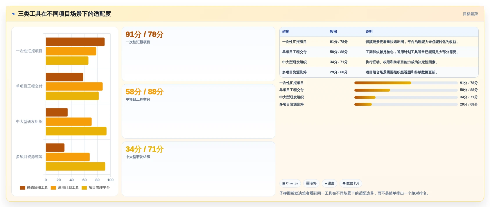 项目经理必看:如何从众多绘制进度计划网络图的软件中选出最适合你的一款?