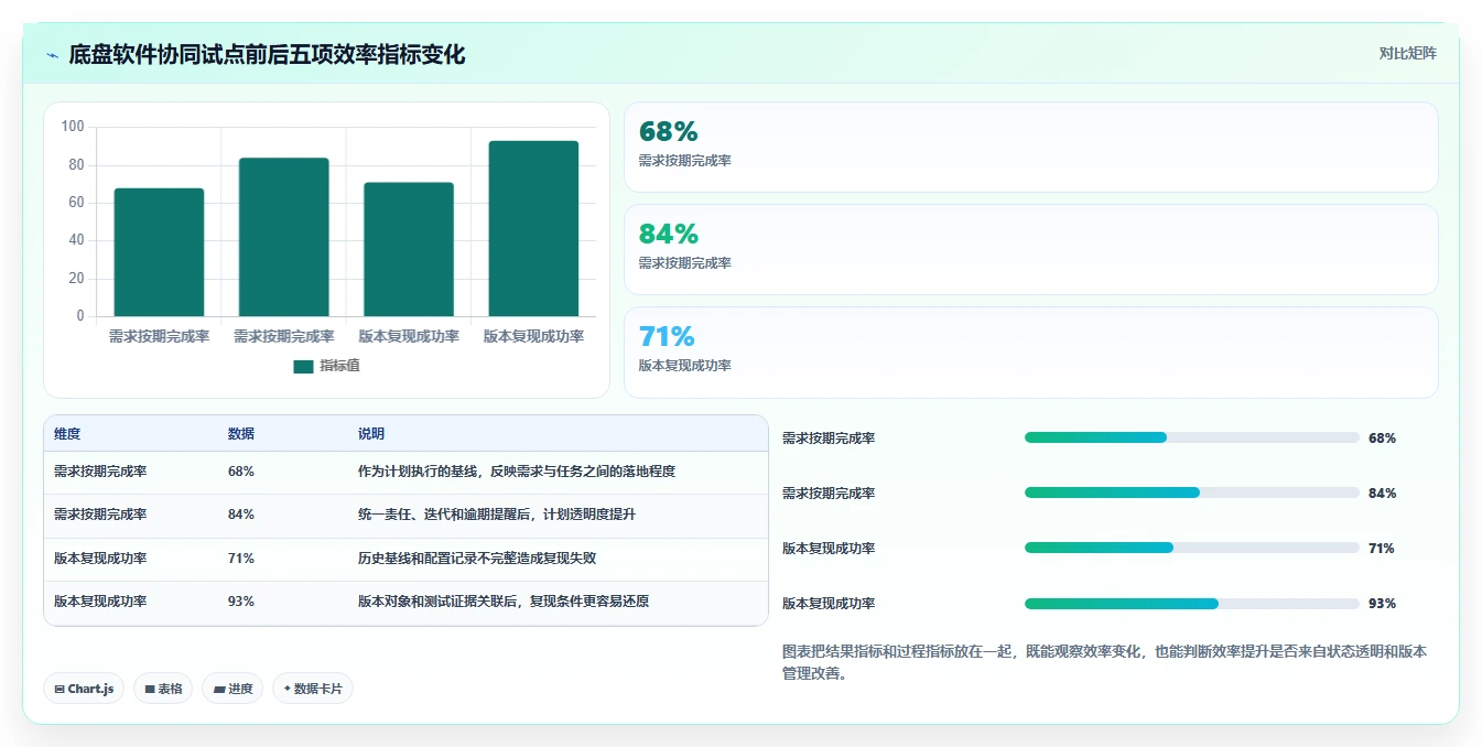 底盘软件开发工具选型指南:2026年必备的5大神器
