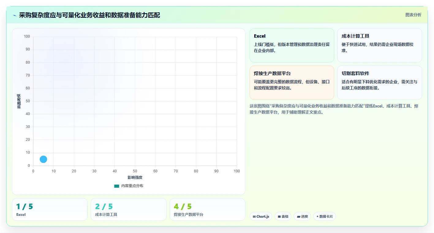 选对焊接工时计算软件很重要!2026年最新8款软件对比指南