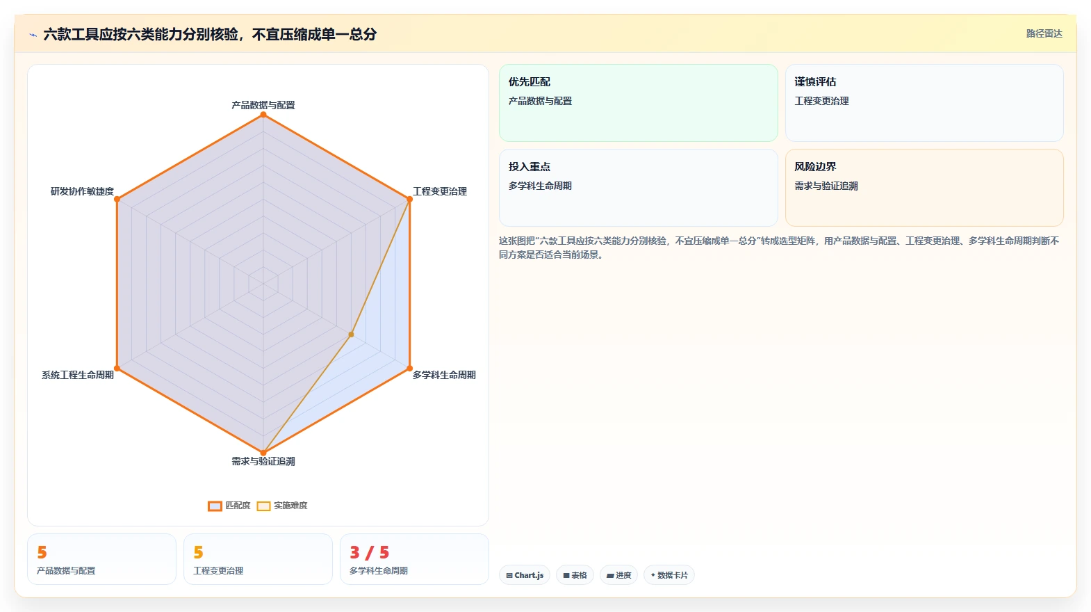 2026年汽车研发管理平台大比拼:6款顶尖工具助力项目效率提升