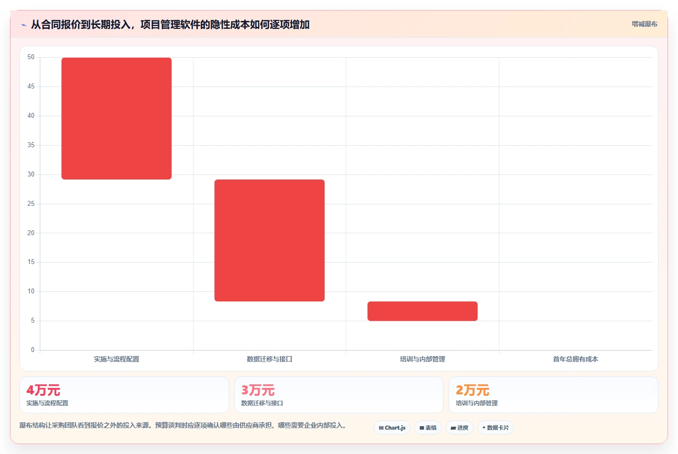 2026年10款项目管理软件深度评测：企业选型指南