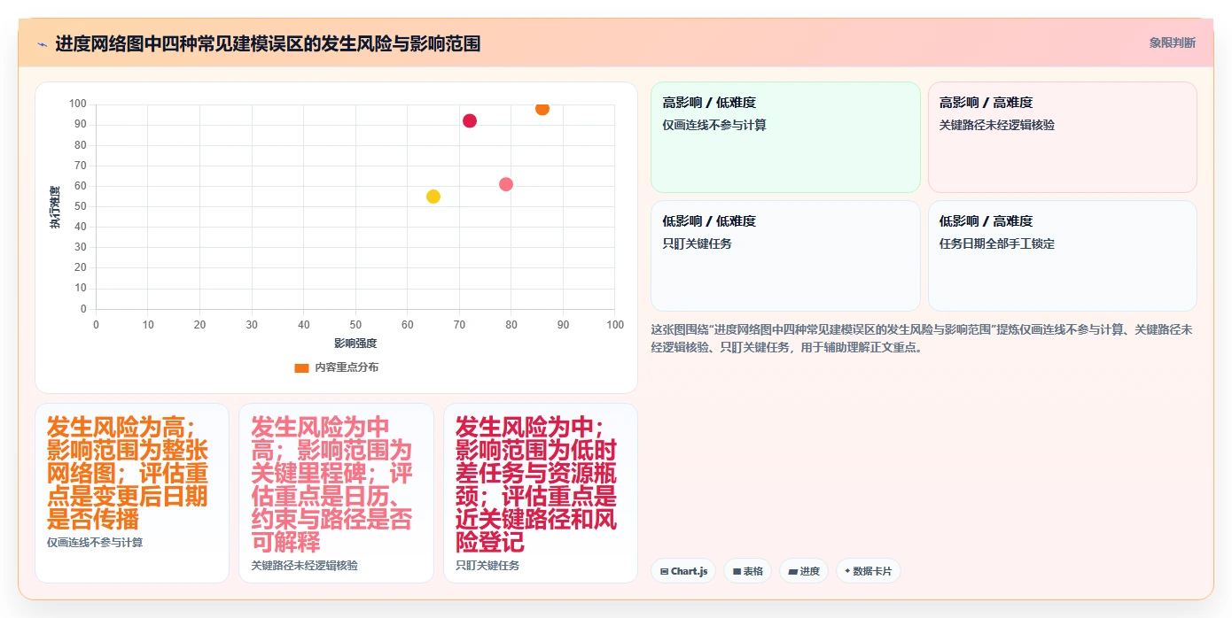 轻松掌控项目进度:2026年进度网络图软件选型指南