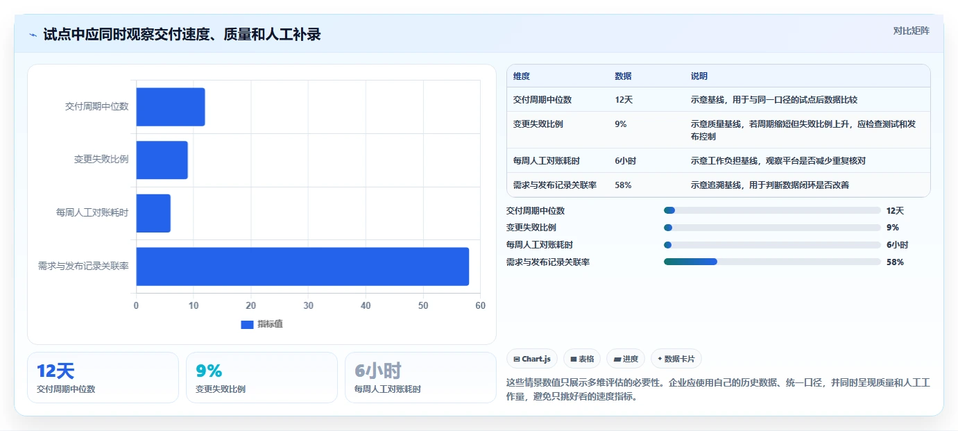 解锁研发效能:2026年PingCode研发平台选型指南及7款顶级工具盘点