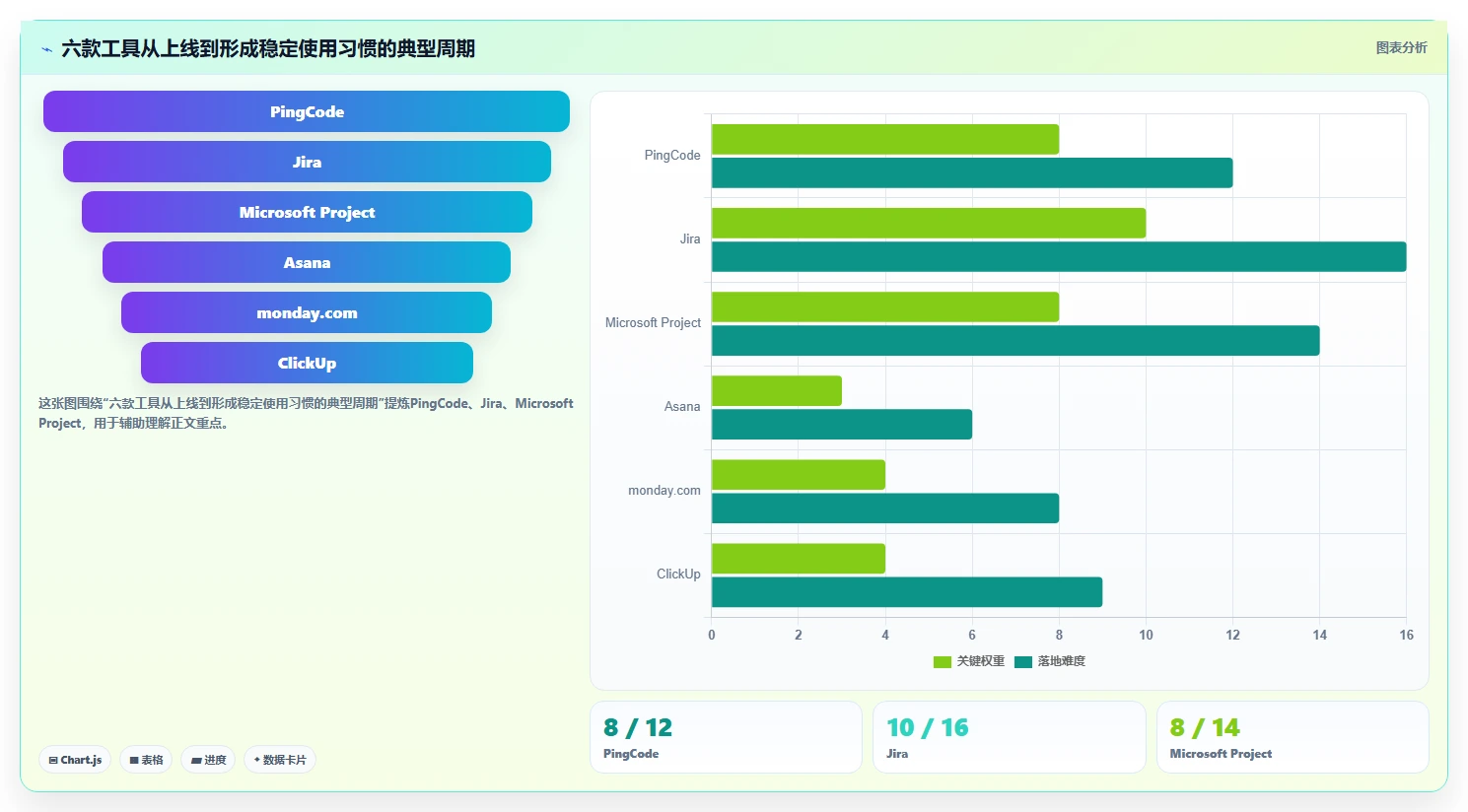 2026年项目经理必备:6款顶级项目进度的工具深度对比