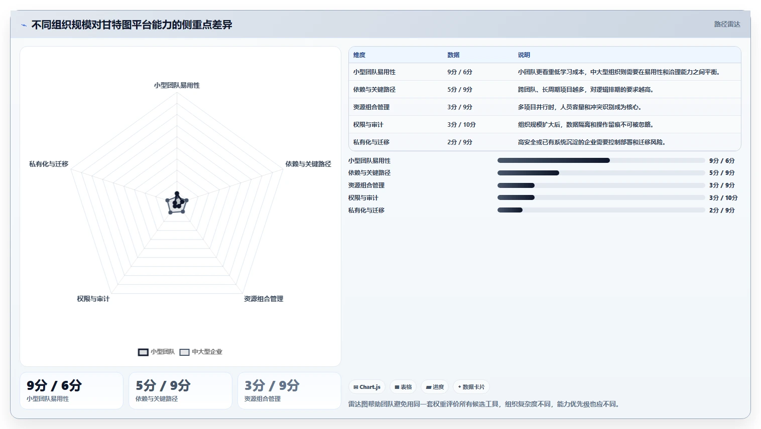 选择困难症?2026年带甘特图的项目管理工具选型指南